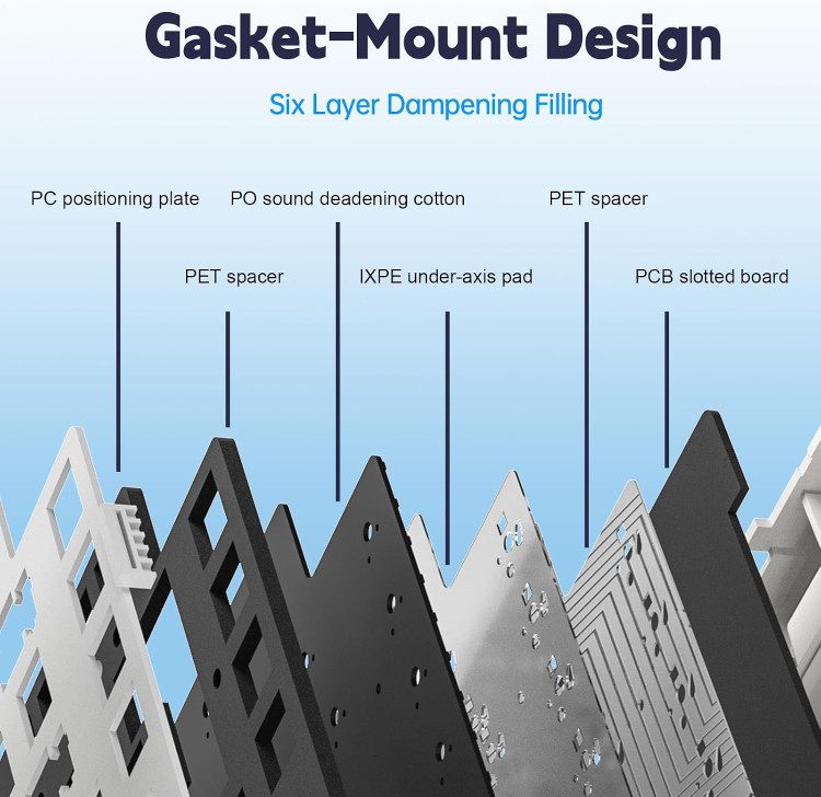 ساختار Gasket Mount و سوییچهای هاتسواپ کیبورد اولو AU75